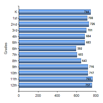 Chart1