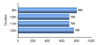 Chart1