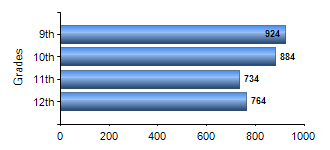 Chart1