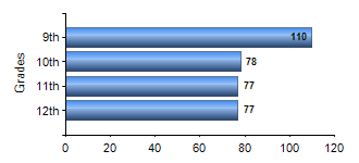 Chart1