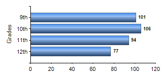 Chart1
