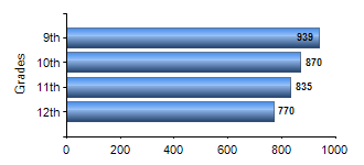 Chart1