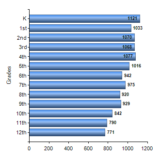 Chart1
