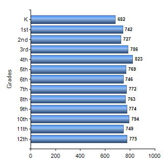 Chart1