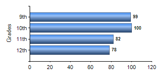Chart1