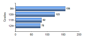 Chart1