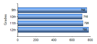 Chart1