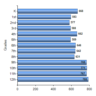 Chart1