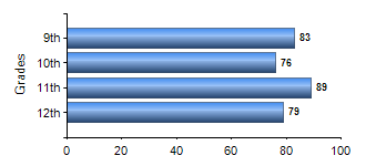 Chart1