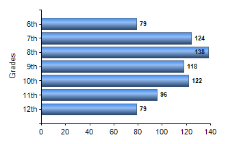 Chart1