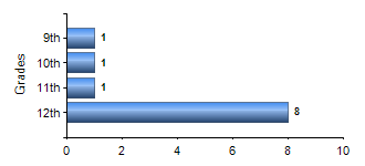 Chart1
