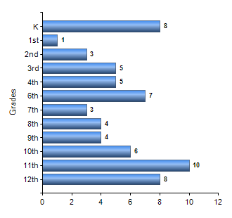 Chart1