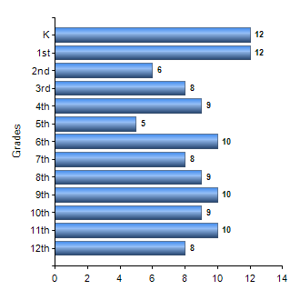 Chart1