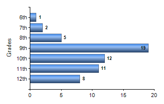 Chart1