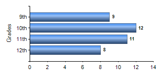 Chart1