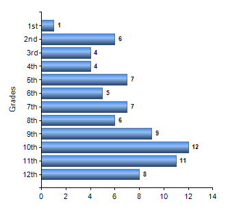 Chart1