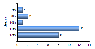 Chart1