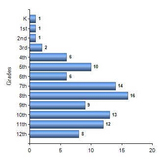 Chart1
