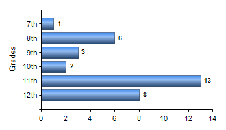 Chart1