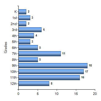 Chart1