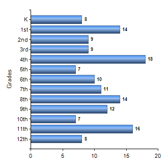 Chart1
