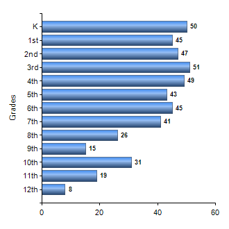 Chart1