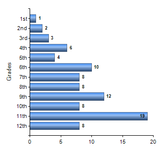 Chart1