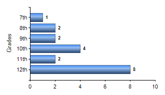Chart1