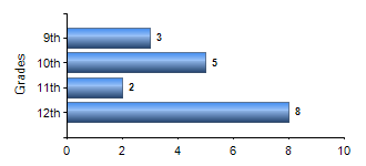 Chart1
