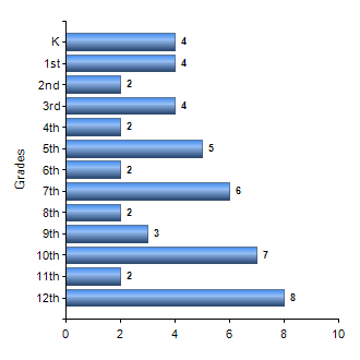 Chart1