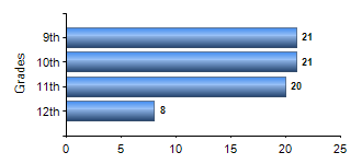 Chart1