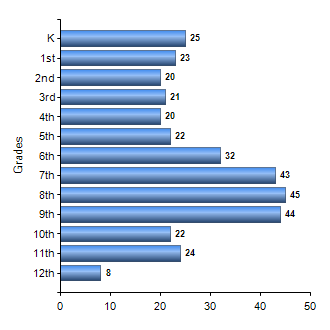 Chart1