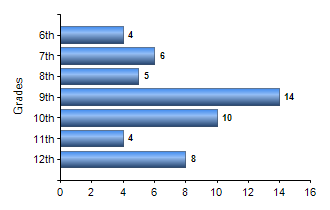 Chart1