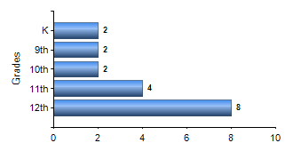 Chart1