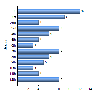 Chart1