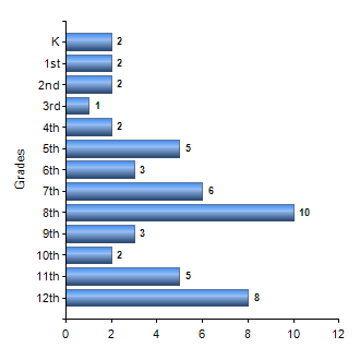 Chart1