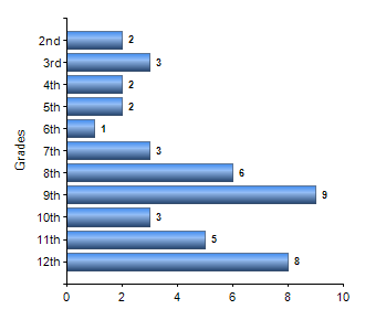Chart1