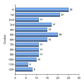 Chart1