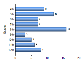 Chart1