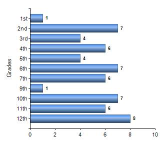 Chart1
