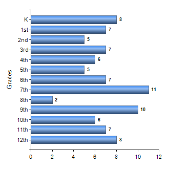 Chart1