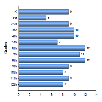 Chart1