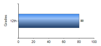 Chart1