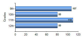 Chart1