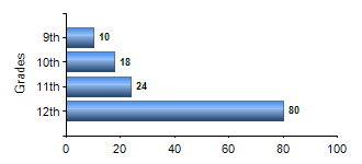 Chart1