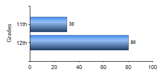 Chart1