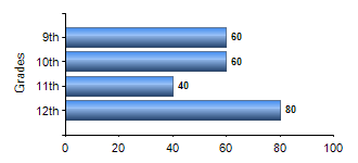 Chart1