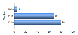 Chart1