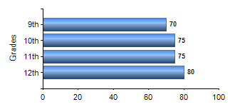 Chart1