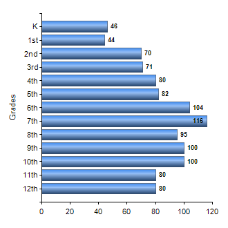 Chart1
